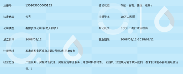 石家莊市力天房地產銷售代理 互聯(lián)網信息服務引領房產交易新時代