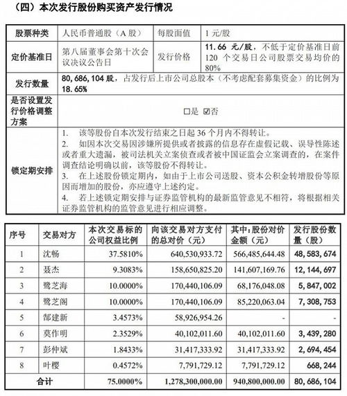 海得控制高溢價(jià)收購之困 標(biāo)的公司業(yè)績(jī)突增與巨額商譽(yù)壓頂?shù)娘L(fēng)險(xiǎn)分析