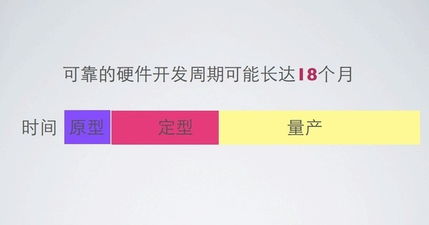硬件產(chǎn)品源于流水線，軟件開發(fā)又何以異曲同工