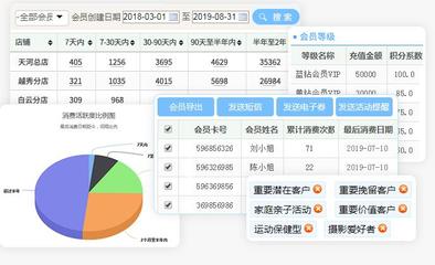 會(huì)員卡積分管理軟件 賦能積分兌換與積分營(yíng)銷的核心引擎